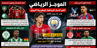 الرياضة المغربية في الواجهة.. البوادي يشعل ميركاتو وإصابة شادي رياض وعقد جديد – أنور برس رياضة المغرب في الواجهة.. بوعدي يشعل الميركاتو وإصابة شادي رياض وصفقات جديدة