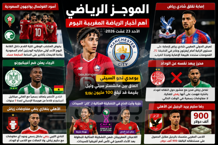 رياضة المغرب في الواجهة.. بوعدي يشعل الميركاتو وإصابة شادي رياض وصفقات جديدة