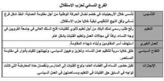 المرأة المغربية بين الاكتساب والتحدي المرأة المغربية بين الاكتساب والتحدي